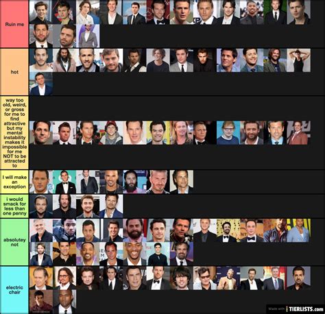 In order for your ranking to be included, you need to be logged in and publish the list to the site. . Actors tier list